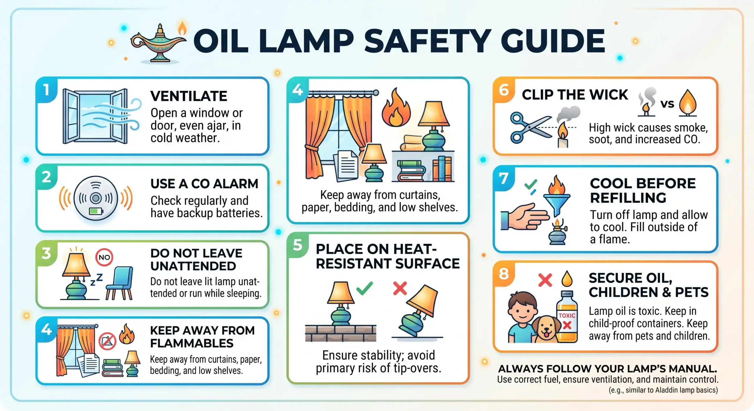 Oil Lamp Safety Guide