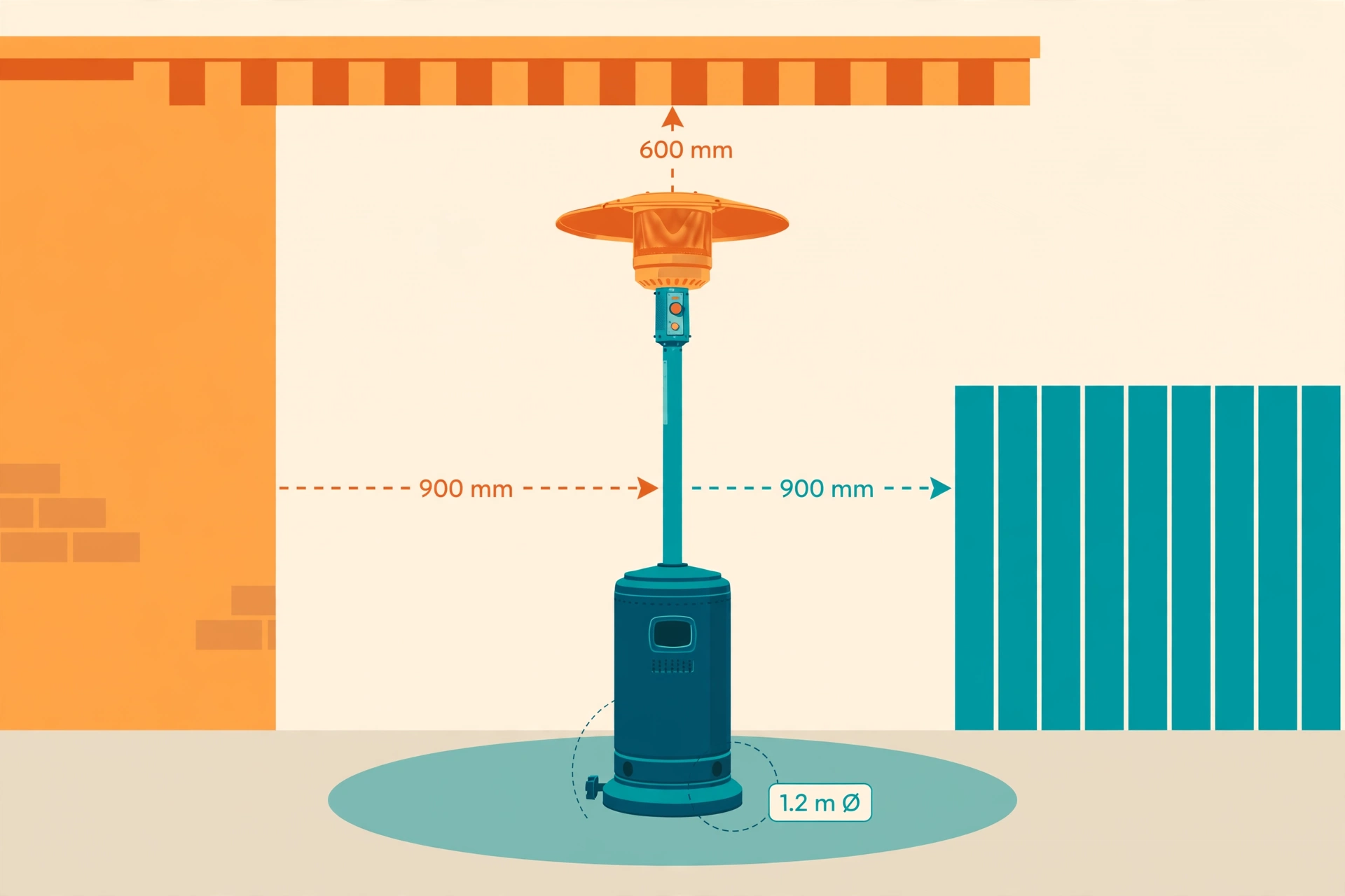 Diagram showing patio heater clearance distances from walls, fences, and overhead ceilings